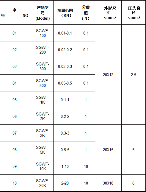 SGWF-微型外置數(shù)顯推拉力計