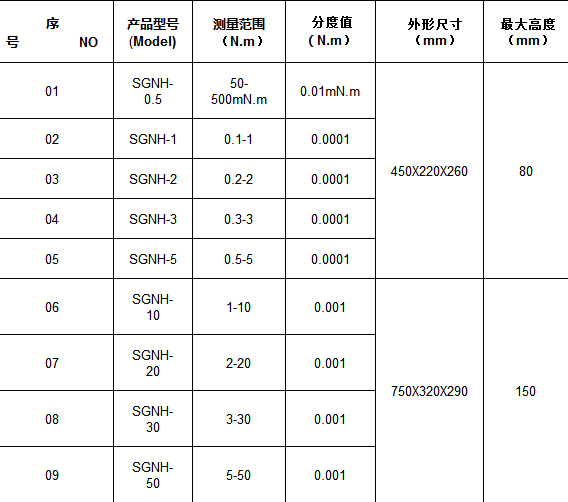 SGNH-彈簧扭力測試儀