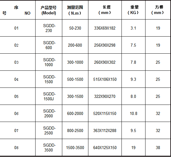 SGDD-電動(dòng)定扭力扳手