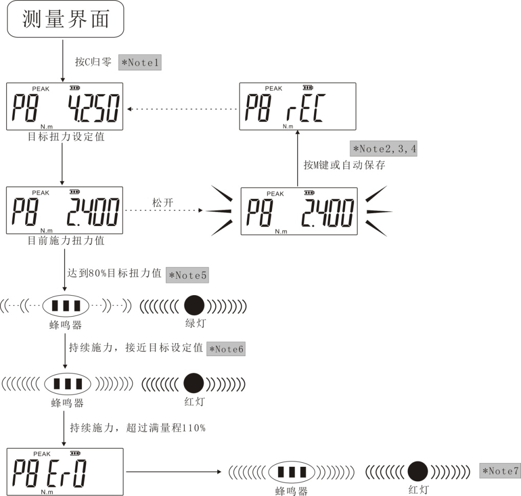 螺栓擰緊扭矩便攜式扭力測(cè)試儀