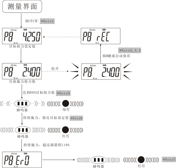 便攜式數(shù)顯扳手扭力檢定儀圖片