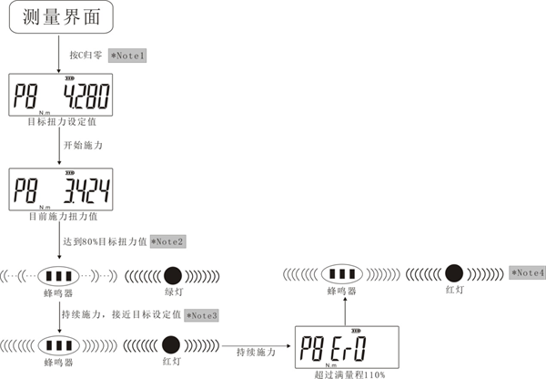 �Ϻ����wʽС��Ť���y(c��)ԇ�x